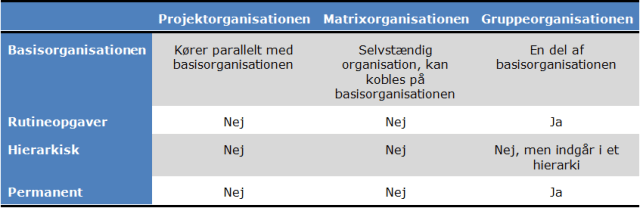 tre_nye_organisationsformer