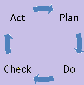 pdca